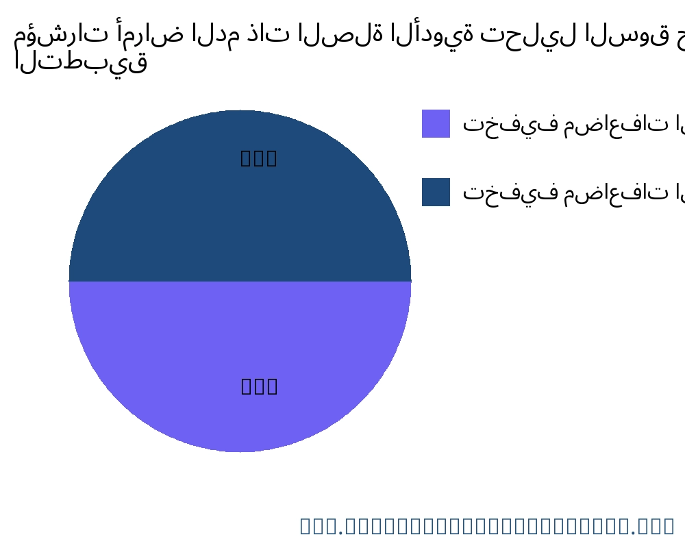 مؤشرات أمراض الدم ذات الصلة الأدوية السوق حسب التطبيق - Infinitive Data Research مؤشرات أمراض الدم ذات الصلة الأدوية السوق حسب التطبيق - Infinitive Data Research