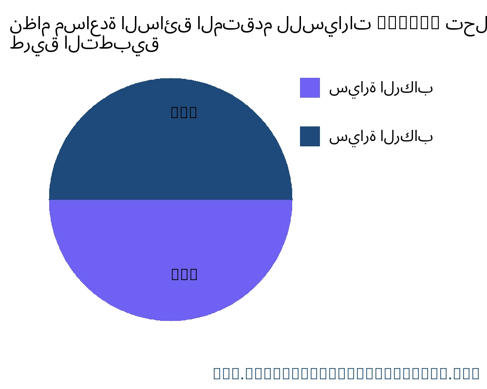 نظام مساعدة السائق المتقدم للسيارات (ADAS) السوق حسب التطبيق - Infinitive Data Research