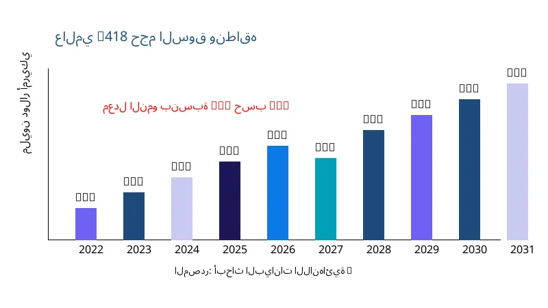 G418 حجم ونطاق السوق - Infinitive Data Research