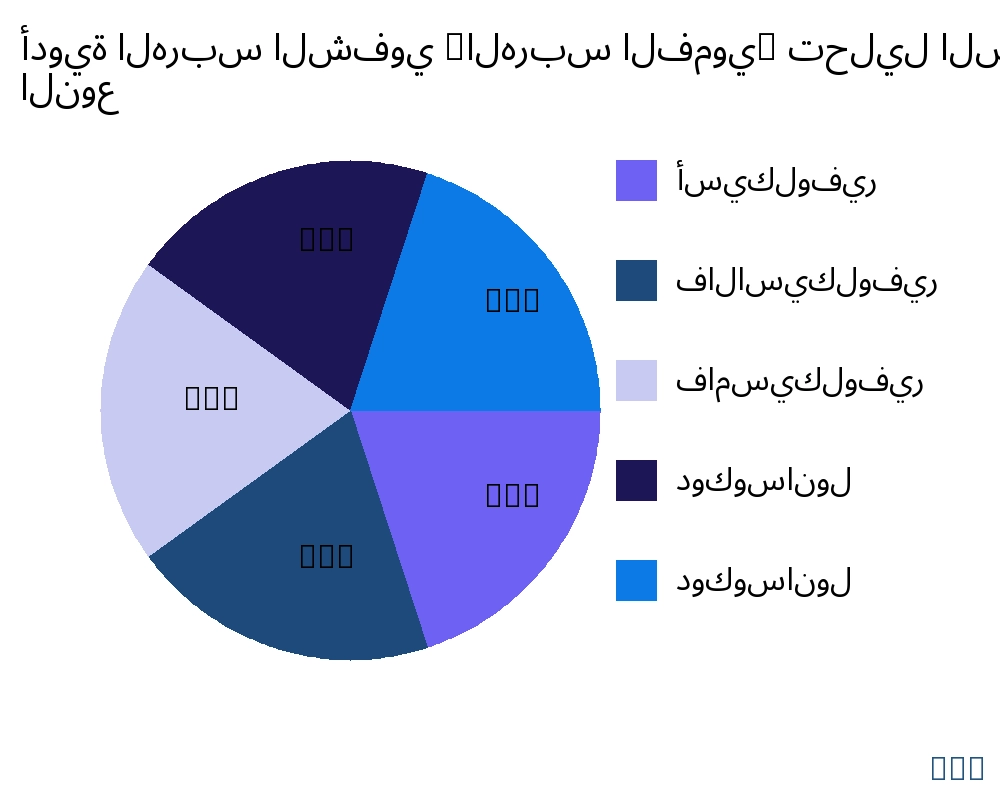 أدوية الهربس الشفوي (الهربس الفموي) السوق حسب نوع المنتج - Infinitive Data Research