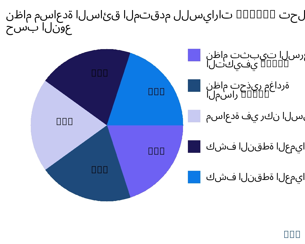 نظام مساعدة السائق المتقدم للسيارات (ADAS) السوق حسب نوع المنتج - Infinitive Data Research