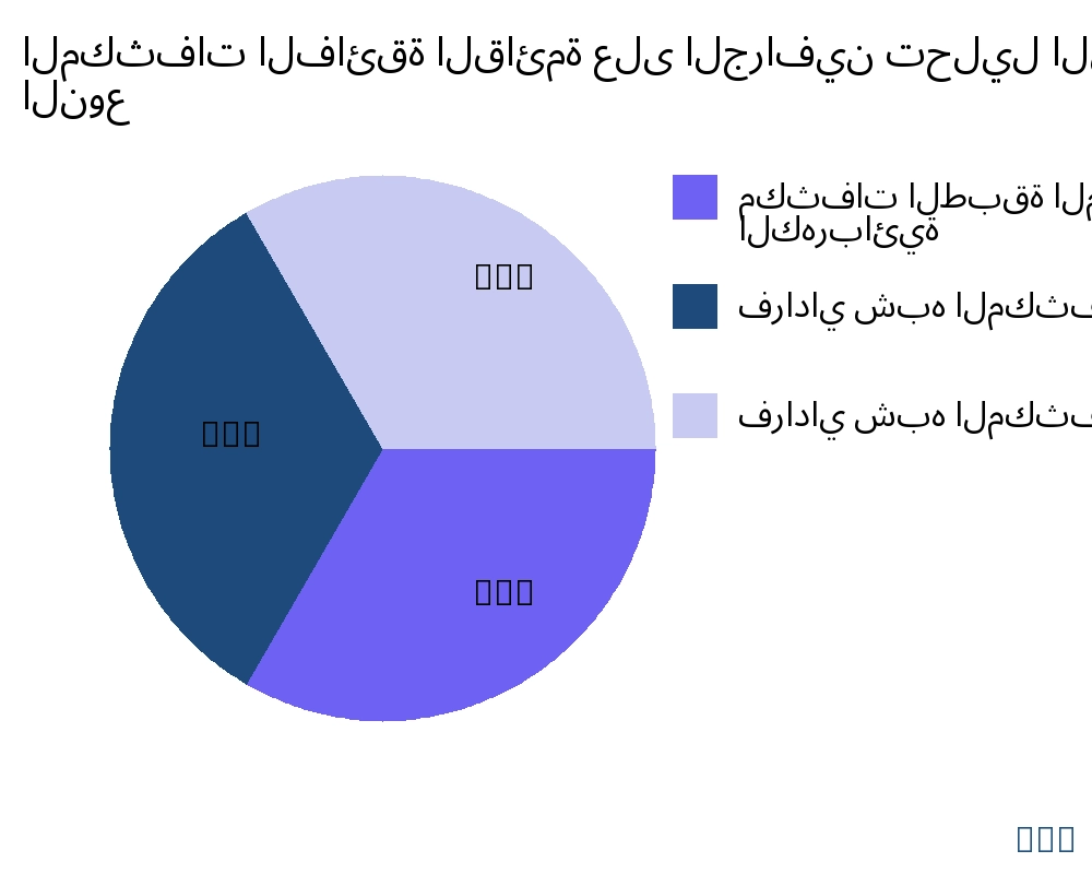 المكثفات الفائقة القائمة على الجرافين السوق حسب نوع المنتج - Infinitive Data Research المكثفات الفائقة القائمة على الجرافين السوق حسب نوع المنتج - Infinitive Data Research