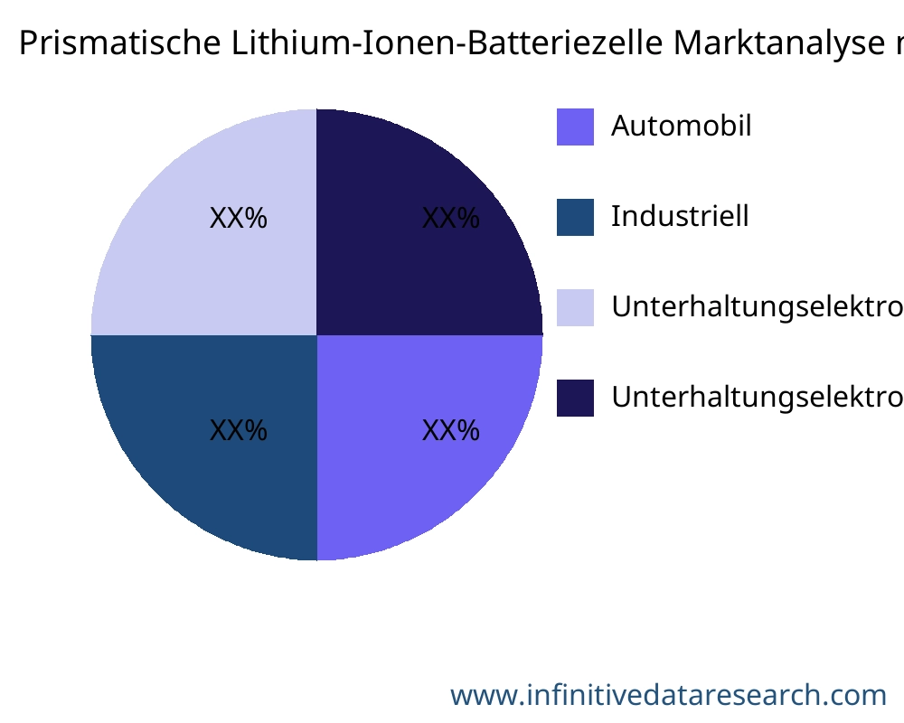 Prismatische Lithium-Ionen-Batteriezelle Markt nach Anwendung - Infinitive Data Research