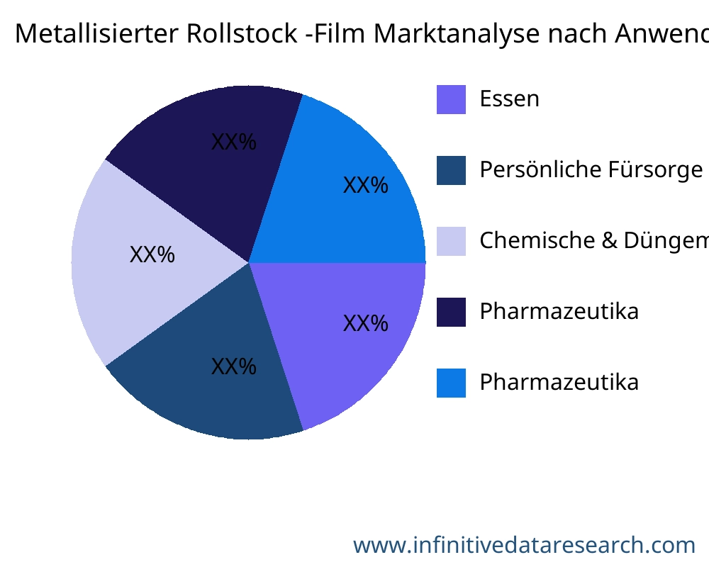 Metallisierter Rollstock -Film Markt nach Anwendung - Infinitive Data Research