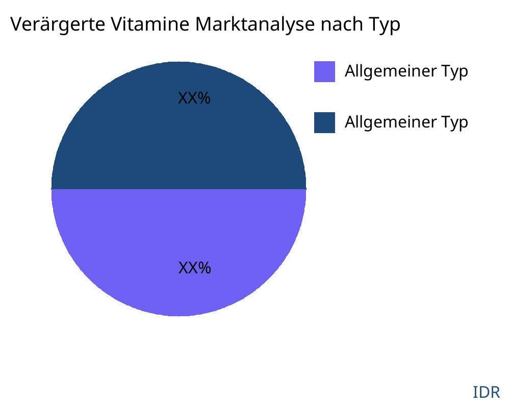 Verärgerte Vitamine Markt nach Produkttyp - Infinitive Data Research