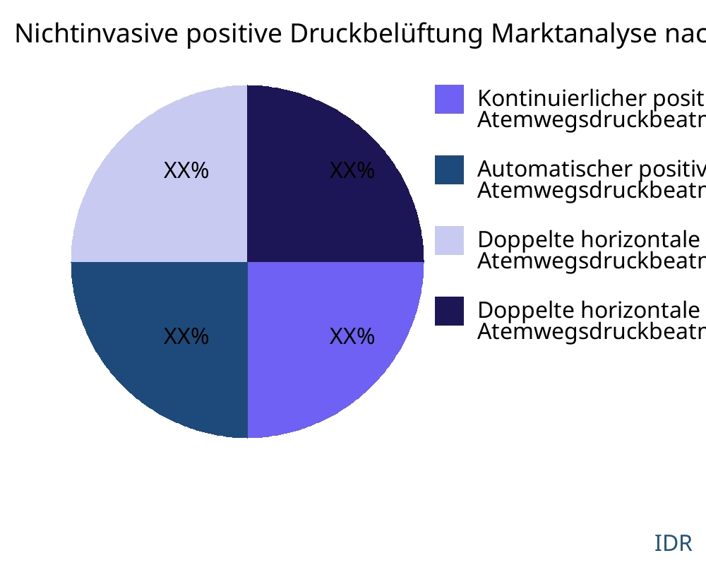 Nichtinvasive positive Druckbelüftung Markt nach Produkttyp - Infinitive Data Research