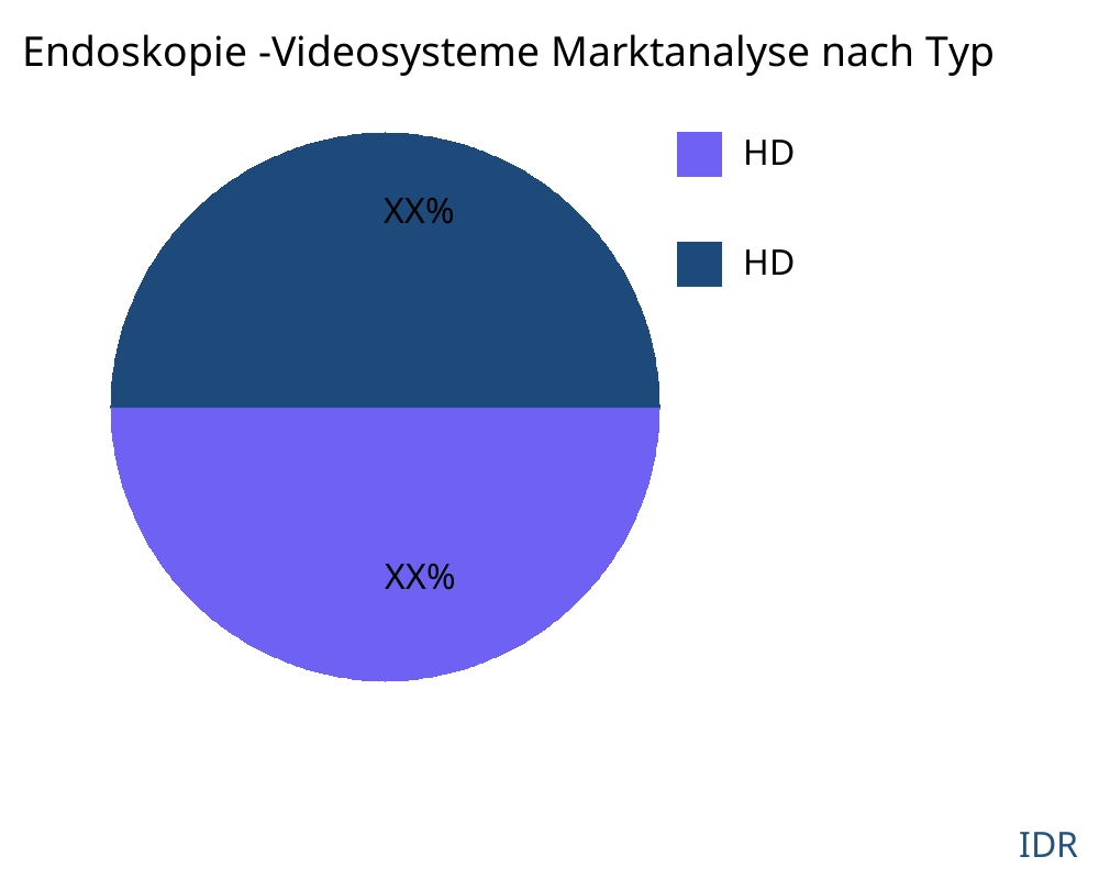 Endoskopie -Videosysteme Markt nach Produkttyp - Infinitive Data Research