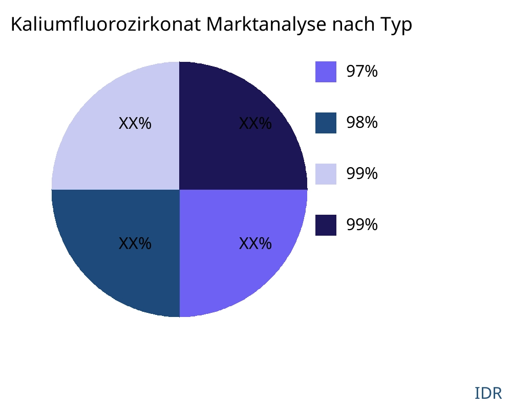 Kaliumfluorozirkonat Markt nach Produkttyp - Infinitive Data Research