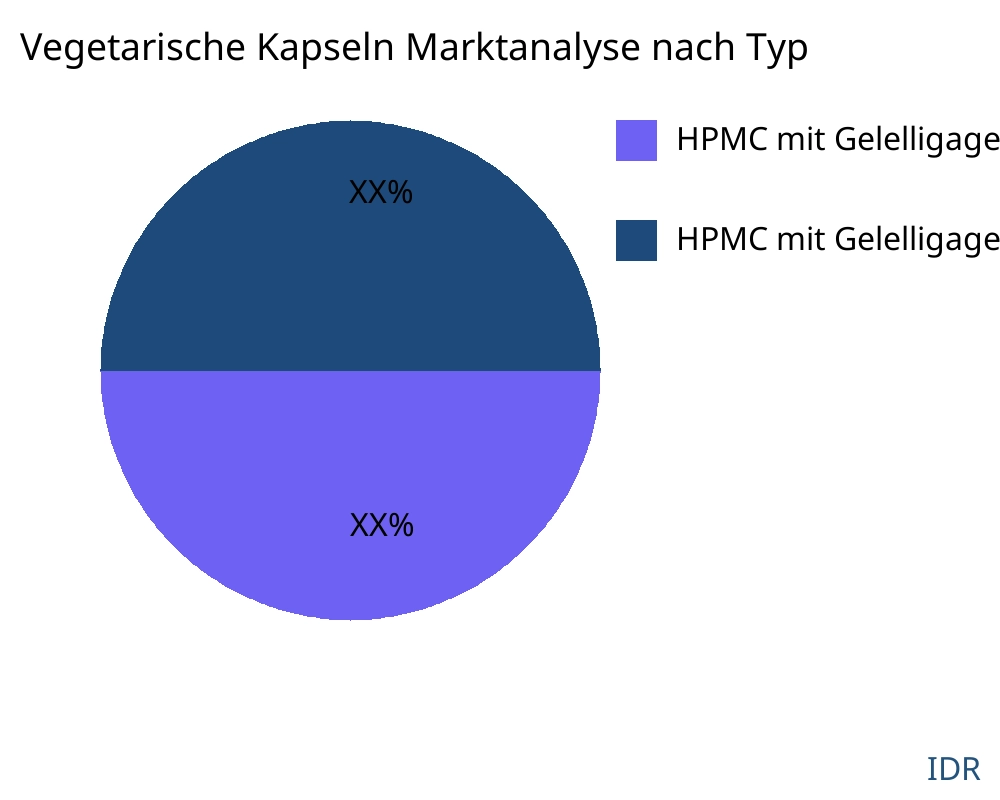 Vegetarische Kapseln Markt nach Produkttyp - Infinitive Data Research