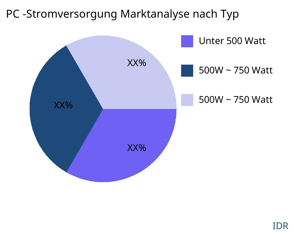 PC -Stromversorgung Markt nach Produkttyp - Infinitive Data Research