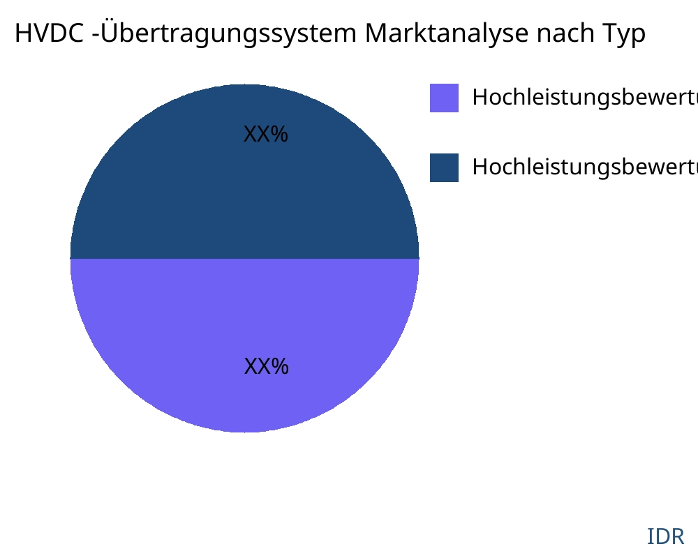 HVDC -Übertragungssystem Markt nach Produkttyp - Infinitive Data Research