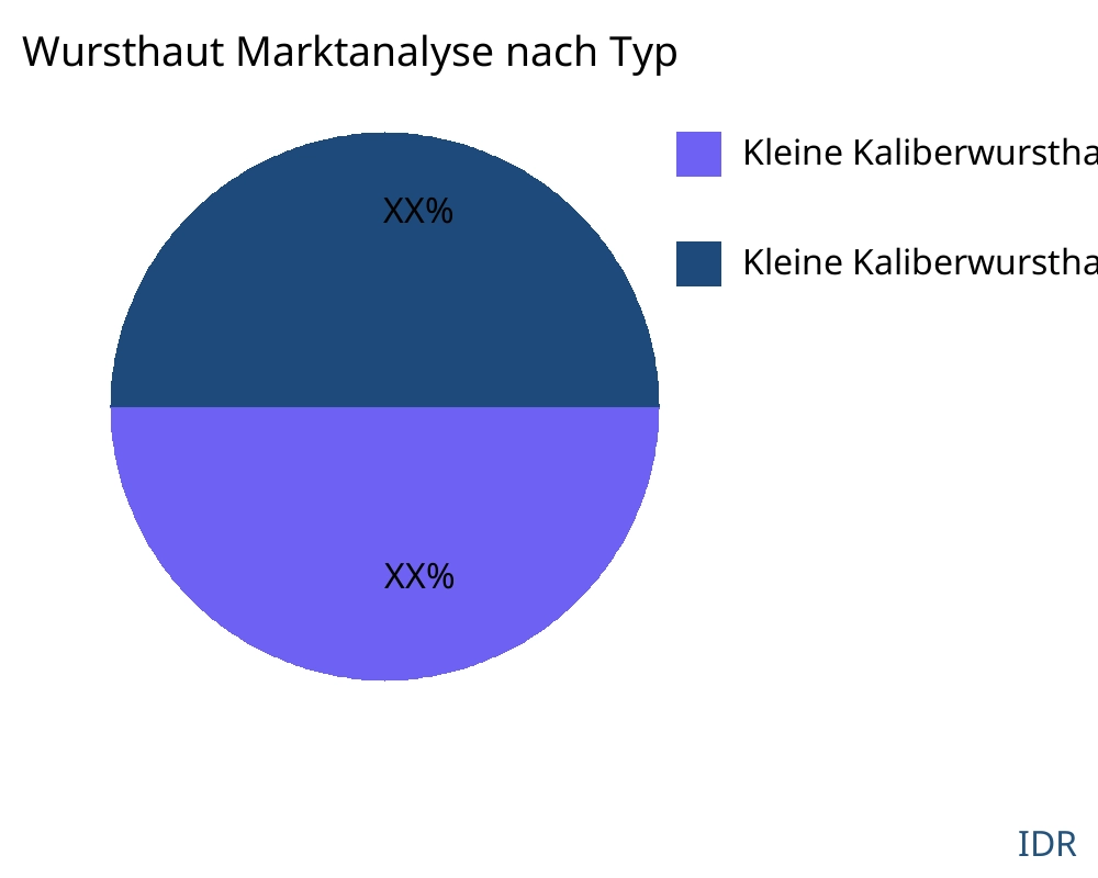 Wursthaut Markt nach Produkttyp - Infinitive Data Research