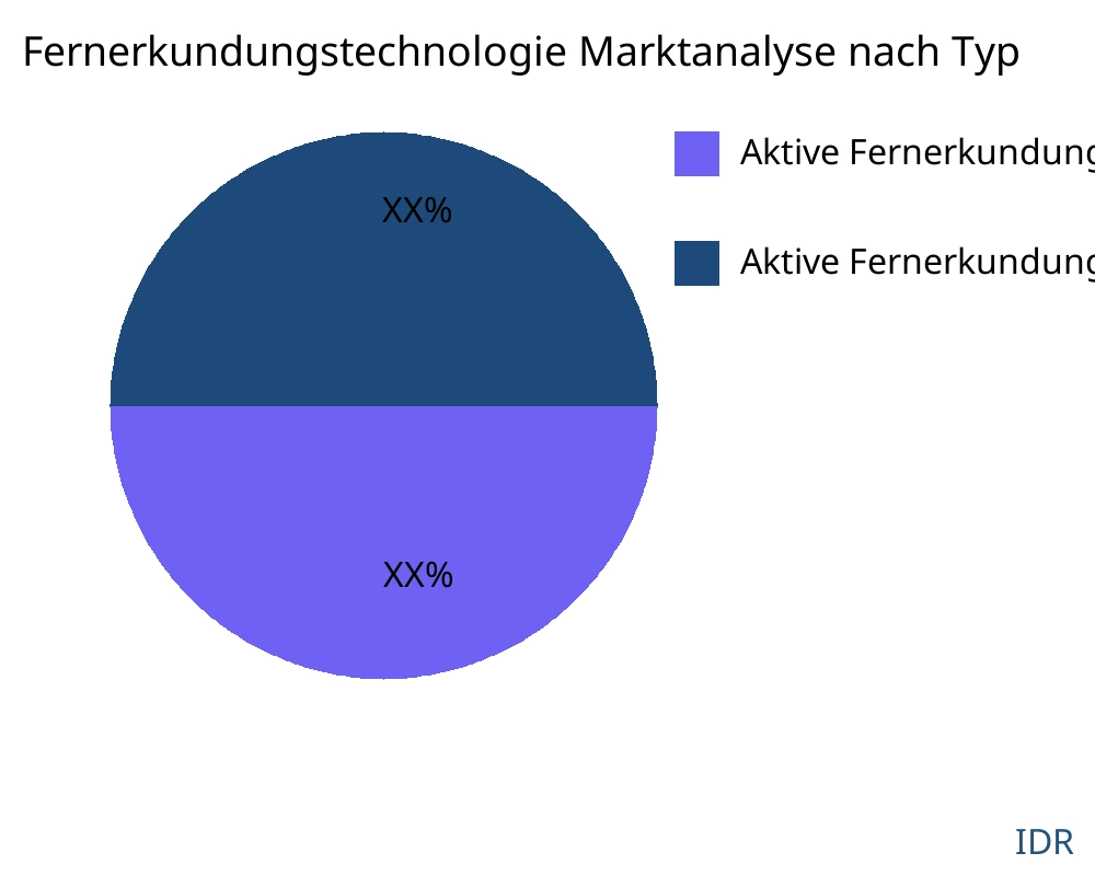 Fernerkundungstechnologie Markt nach Produkttyp - Infinitive Data Research Fernerkundungstechnologie Markt nach Produkttyp - Infinitive Data Research