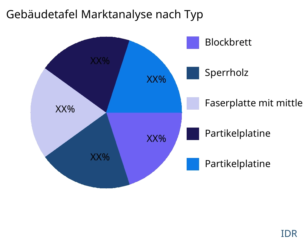 Gebäudetafel Markt nach Produkttyp - Infinitive Data Research