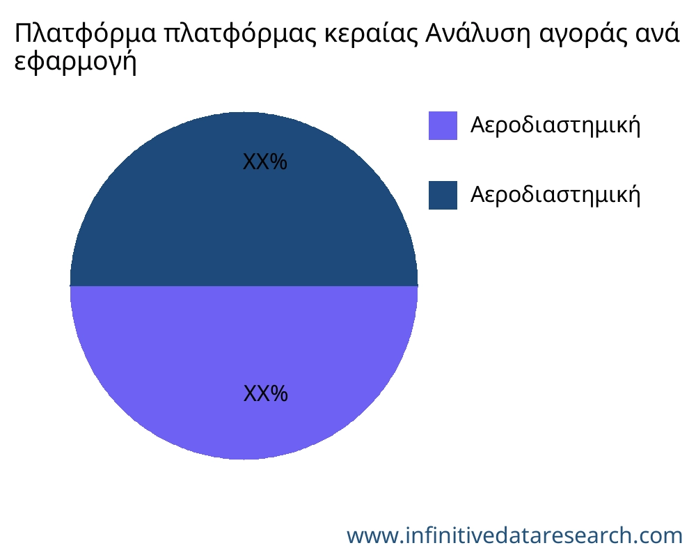 Πλατφόρμα πλατφόρμας κεραίας αγορά ανά εφαρμογή - Infinitive Data Research Πλατφόρμα πλατφόρμας κεραίας αγορά ανά εφαρμογή - Infinitive Data Research