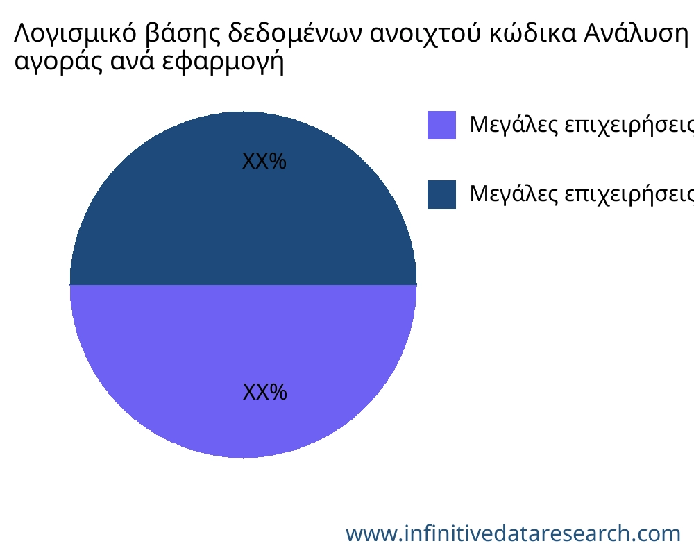 Λογισμικό βάσης δεδομένων ανοιχτού κώδικα αγορά ανά εφαρμογή - Infinitive Data Research Λογισμικό βάσης δεδομένων ανοιχτού κώδικα αγορά ανά εφαρμογή - Infinitive Data Research