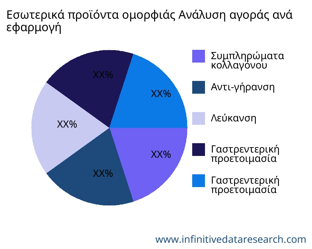 Εσωτερικά προϊόντα ομορφιάς αγορά ανά εφαρμογή - Infinitive Data Research Εσωτερικά προϊόντα ομορφιάς αγορά ανά εφαρμογή - Infinitive Data Research