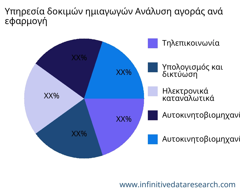 Υπηρεσία δοκιμών ημιαγωγών αγορά ανά εφαρμογή - Infinitive Data Research Υπηρεσία δοκιμών ημιαγωγών αγορά ανά εφαρμογή - Infinitive Data Research