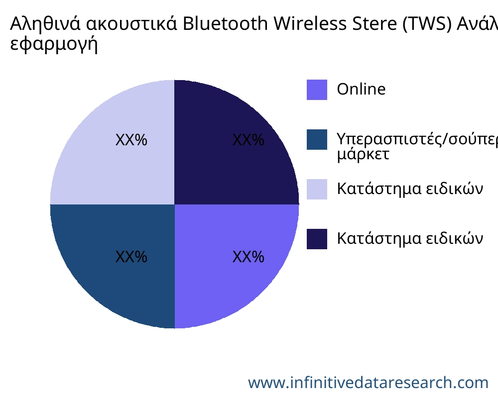 Αληθινά ακουστικά Bluetooth Wireless Stere (TWS) αγορά ανά εφαρμογή - Infinitive Data Research Αληθινά ακουστικά Bluetooth Wireless Stere (TWS) αγορά ανά εφαρμογή - Infinitive Data Research