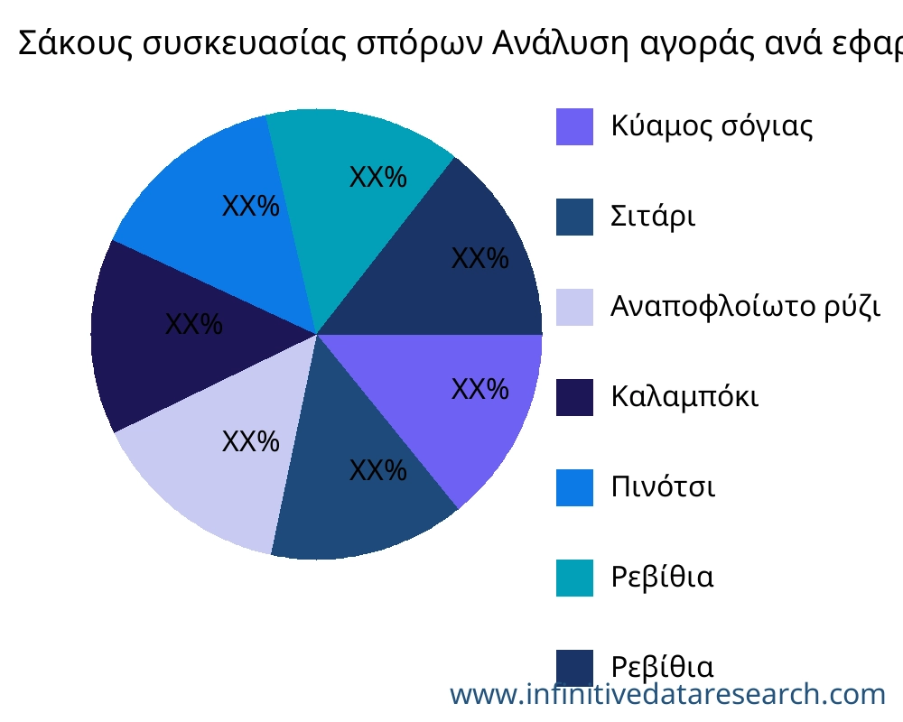 Σάκους συσκευασίας σπόρων αγορά ανά εφαρμογή - Infinitive Data Research Σάκους συσκευασίας σπόρων αγορά ανά εφαρμογή - Infinitive Data Research