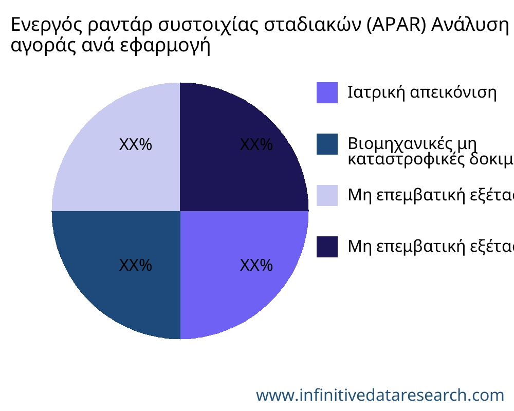 Ενεργός ραντάρ συστοιχίας σταδιακών (APAR) αγορά ανά εφαρμογή - Infinitive Data Research Ενεργός ραντάρ συστοιχίας σταδιακών (APAR) αγορά ανά εφαρμογή - Infinitive Data Research