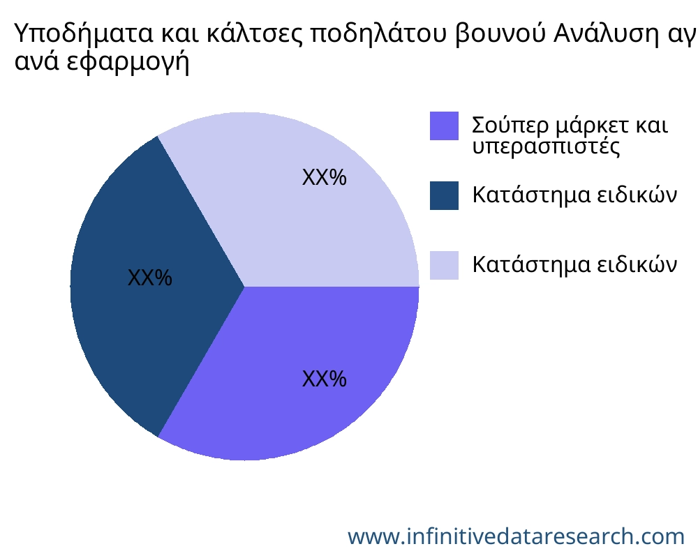 Υποδήματα και κάλτσες ποδηλάτου βουνού αγορά ανά εφαρμογή - Infinitive Data Research Υποδήματα και κάλτσες ποδηλάτου βουνού αγορά ανά εφαρμογή - Infinitive Data Research