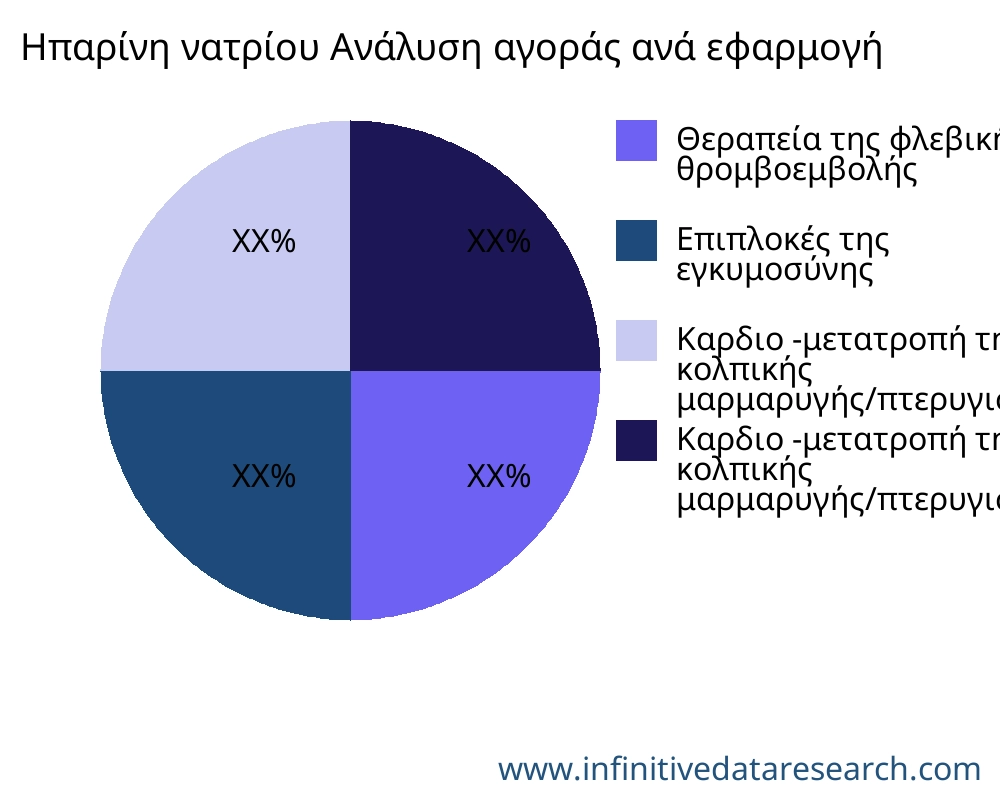 Ηπαρίνη νατρίου αγορά ανά εφαρμογή - Infinitive Data Research Ηπαρίνη νατρίου αγορά ανά εφαρμογή - Infinitive Data Research