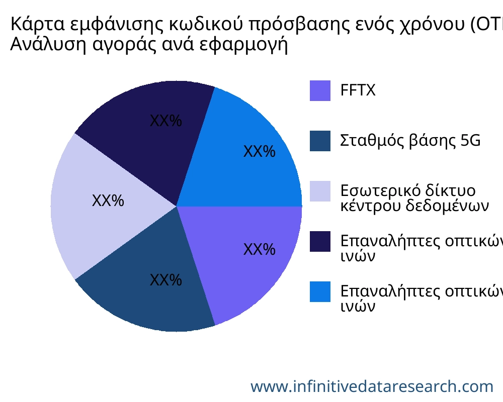 Κάρτα εμφάνισης κωδικού πρόσβασης ενός χρόνου (OTP) αγορά ανά εφαρμογή - Infinitive Data Research Κάρτα εμφάνισης κωδικού πρόσβασης ενός χρόνου (OTP) αγορά ανά εφαρμογή - Infinitive Data Research
