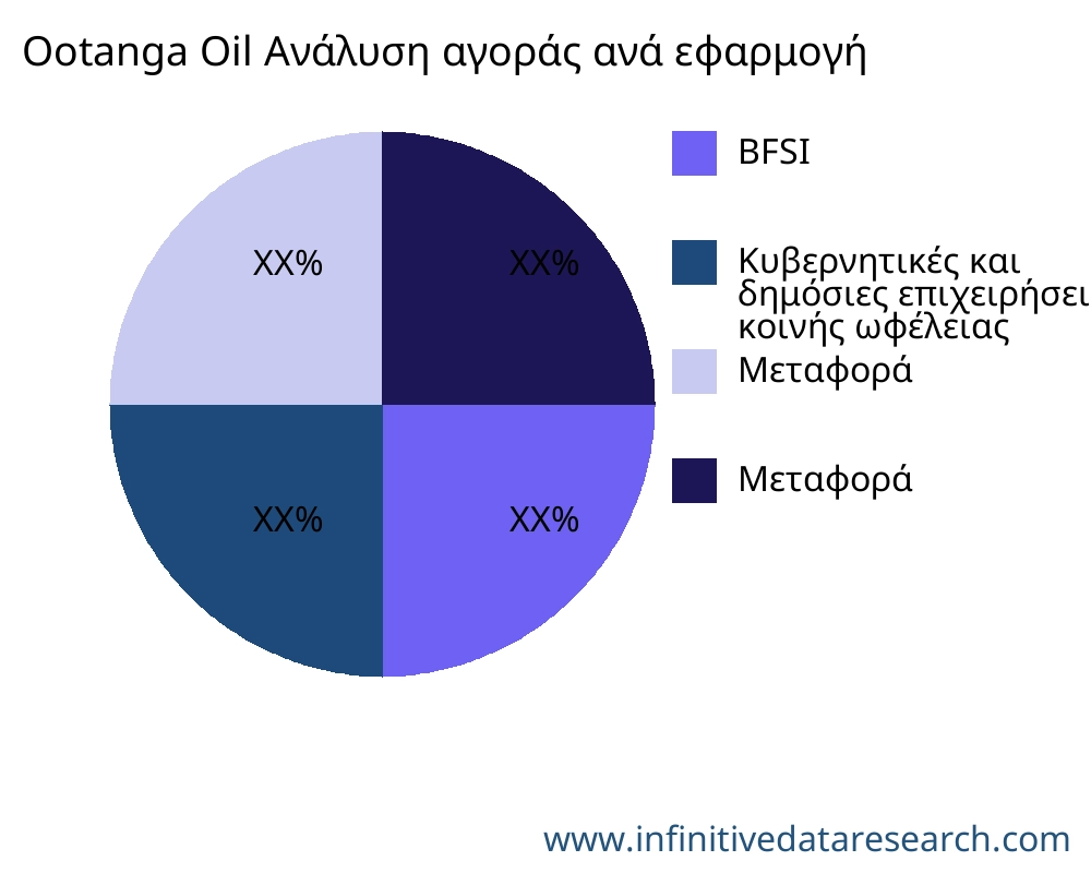 Ootanga Oil αγορά ανά εφαρμογή - Infinitive Data Research Ootanga Oil αγορά ανά εφαρμογή - Infinitive Data Research