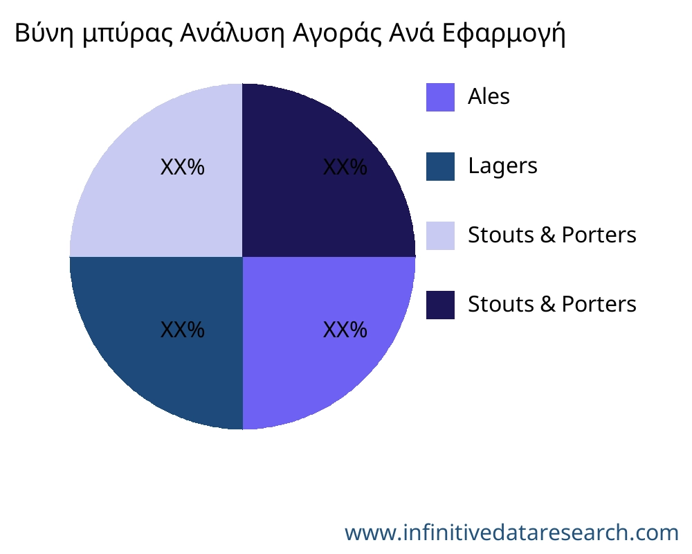 Βύνη μπύρας αγορά ανά εφαρμογή - Infinitive Data Research