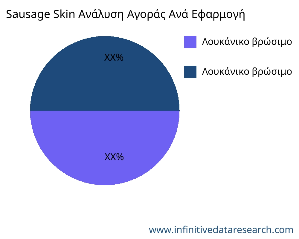 Sausage Skin αγορά ανά εφαρμογή - Infinitive Data Research
