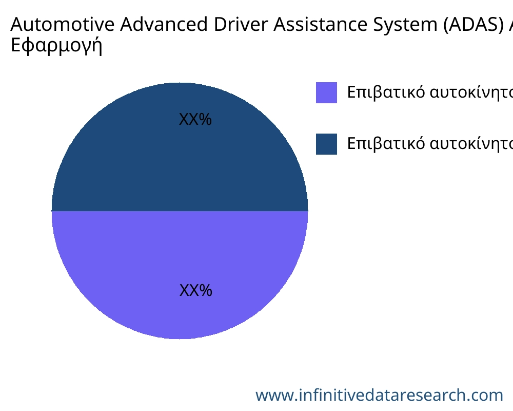 Automotive Advanced Driver Assistance System (ADAS) αγορά ανά εφαρμογή - Infinitive Data Research
