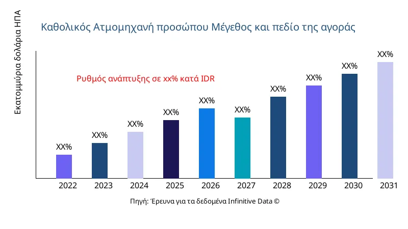 Ατμομηχανή προσώπου μέγεθος και εύρος αγοράς - Infinitive Data Research