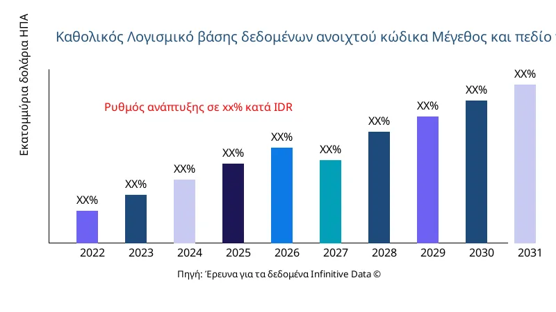 Λογισμικό βάσης δεδομένων ανοιχτού κώδικα μέγεθος και εύρος αγοράς - Infinitive Data Research Λογισμικό βάσης δεδομένων ανοιχτού κώδικα μέγεθος και εύρος αγοράς - Infinitive Data Research