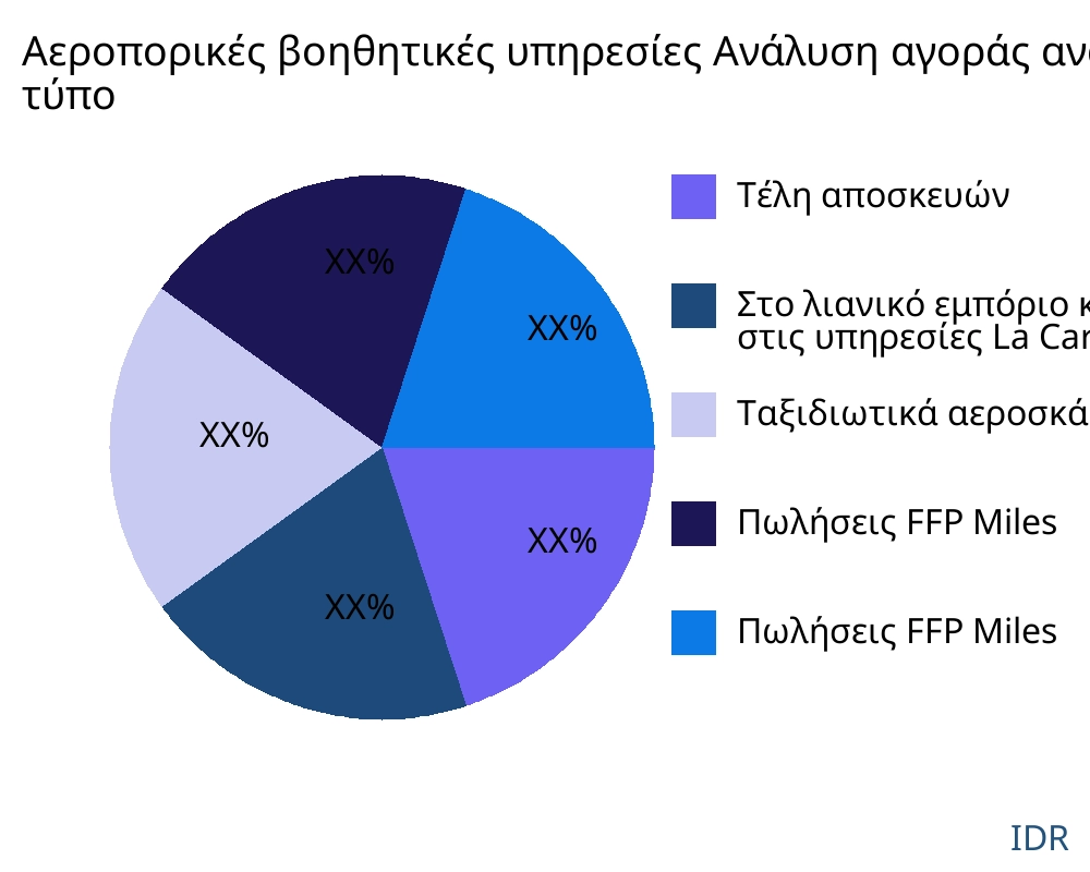 Αεροπορικές βοηθητικές υπηρεσίες αγορά ανά τύπο προϊόντος - Infinitive Data Research Αεροπορικές βοηθητικές υπηρεσίες αγορά ανά τύπο προϊόντος - Infinitive Data Research