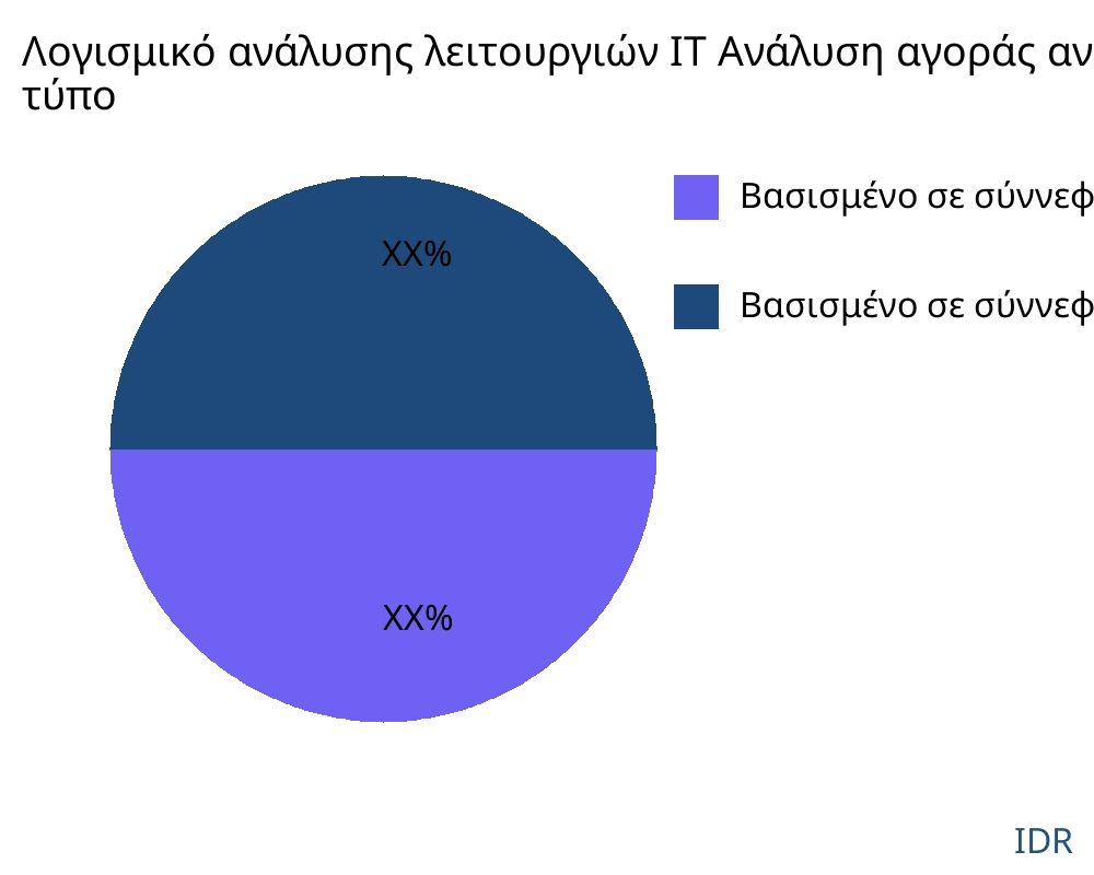 Λογισμικό ανάλυσης λειτουργιών IT αγορά ανά τύπο προϊόντος - Infinitive Data Research Λογισμικό ανάλυσης λειτουργιών IT αγορά ανά τύπο προϊόντος - Infinitive Data Research