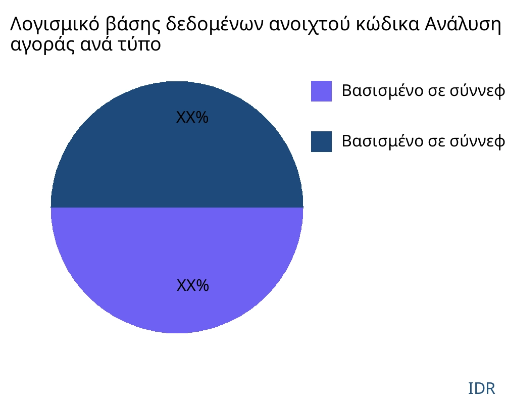Λογισμικό βάσης δεδομένων ανοιχτού κώδικα αγορά ανά τύπο προϊόντος - Infinitive Data Research Λογισμικό βάσης δεδομένων ανοιχτού κώδικα αγορά ανά τύπο προϊόντος - Infinitive Data Research