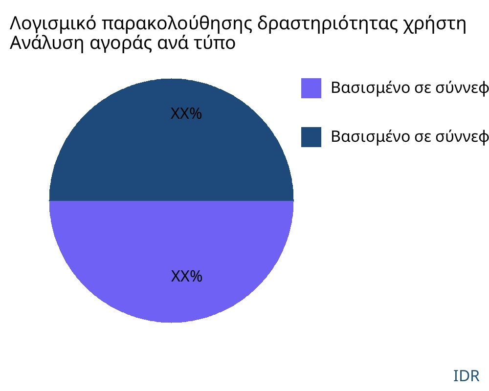 Λογισμικό παρακολούθησης δραστηριότητας χρήστη αγορά ανά τύπο προϊόντος - Infinitive Data Research