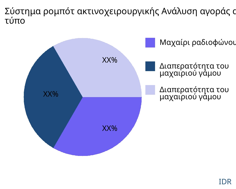 Σύστημα ρομπότ ακτινοχειρουργικής αγορά ανά τύπο προϊόντος - Infinitive Data Research Σύστημα ρομπότ ακτινοχειρουργικής αγορά ανά τύπο προϊόντος - Infinitive Data Research