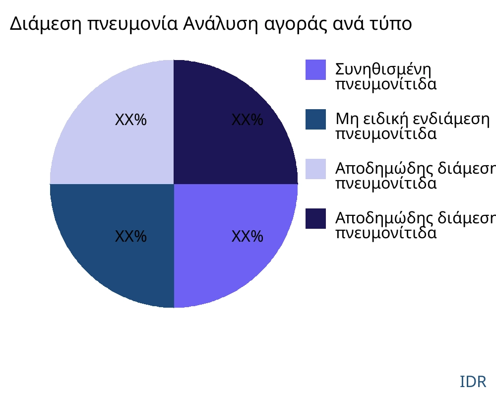 Διάμεση πνευμονία αγορά ανά τύπο προϊόντος - Infinitive Data Research Διάμεση πνευμονία αγορά ανά τύπο προϊόντος - Infinitive Data Research