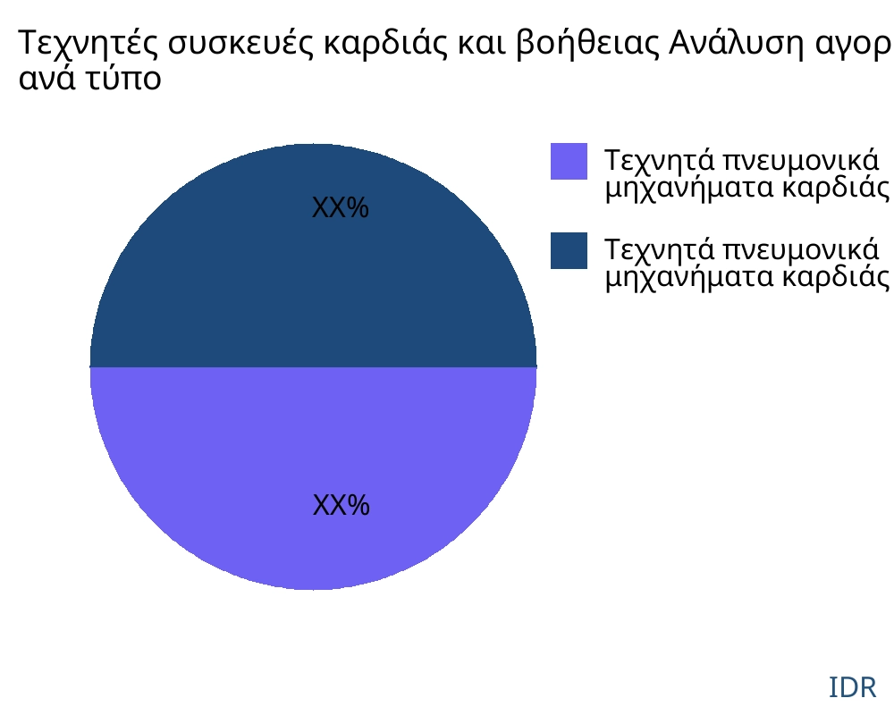 Τεχνητές συσκευές καρδιάς και βοήθειας αγορά ανά τύπο προϊόντος - Infinitive Data Research Τεχνητές συσκευές καρδιάς και βοήθειας αγορά ανά τύπο προϊόντος - Infinitive Data Research