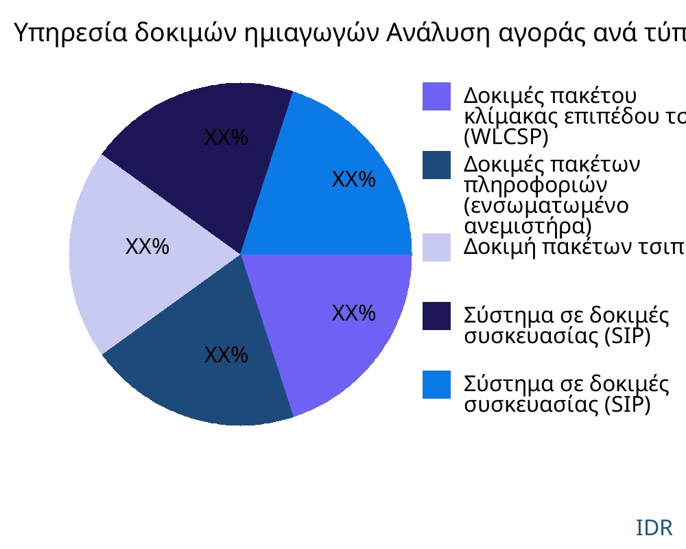 Υπηρεσία δοκιμών ημιαγωγών αγορά ανά τύπο προϊόντος - Infinitive Data Research Υπηρεσία δοκιμών ημιαγωγών αγορά ανά τύπο προϊόντος - Infinitive Data Research