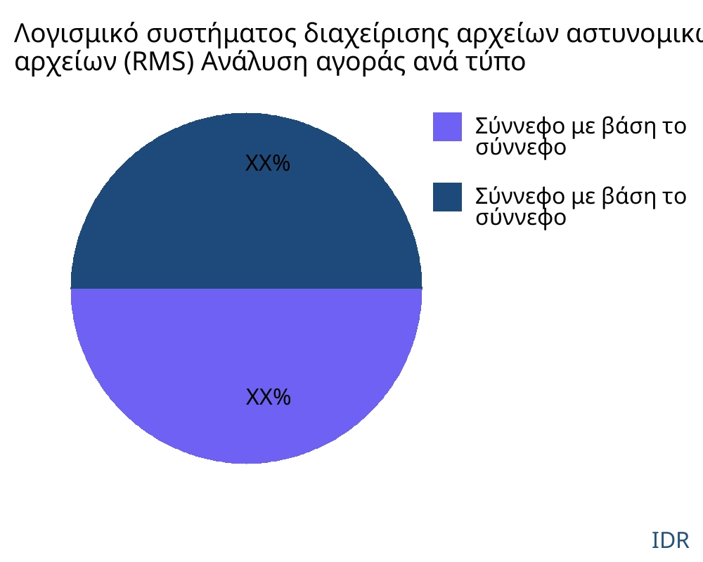 Λογισμικό συστήματος διαχείρισης αρχείων αστυνομικών αρχείων (RMS) αγορά ανά τύπο προϊόντος - Infinitive Data Research Λογισμικό συστήματος διαχείρισης αρχείων αστυνομικών αρχείων (RMS) αγορά ανά τύπο προϊόντος - Infinitive Data Research