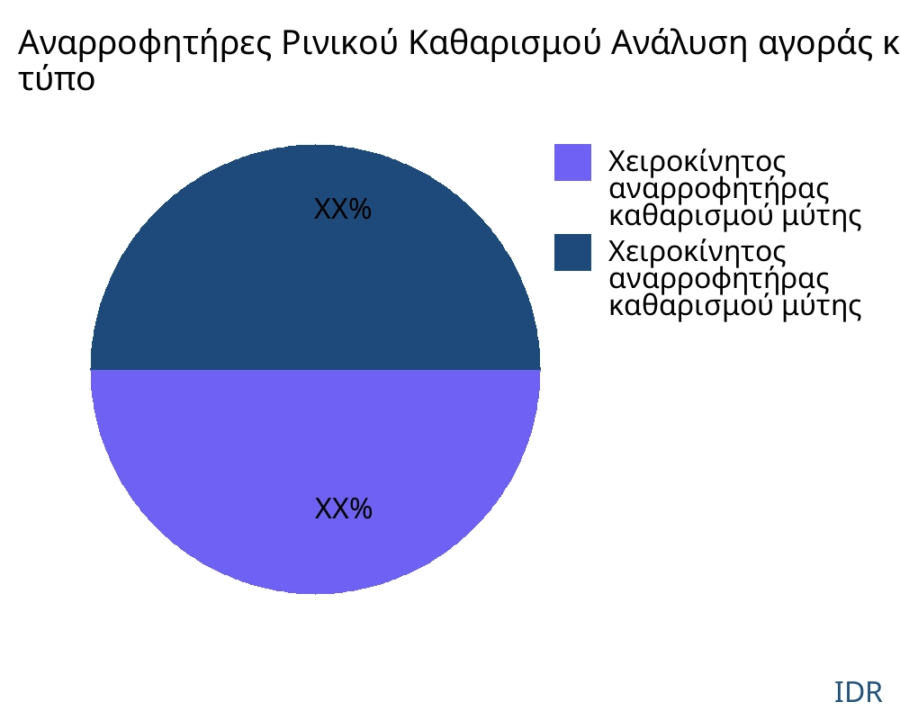 Αναρροφητήρες Ρινικού Καθαρισμού αγορά ανά τύπο προϊόντος - Infinitive Data Research