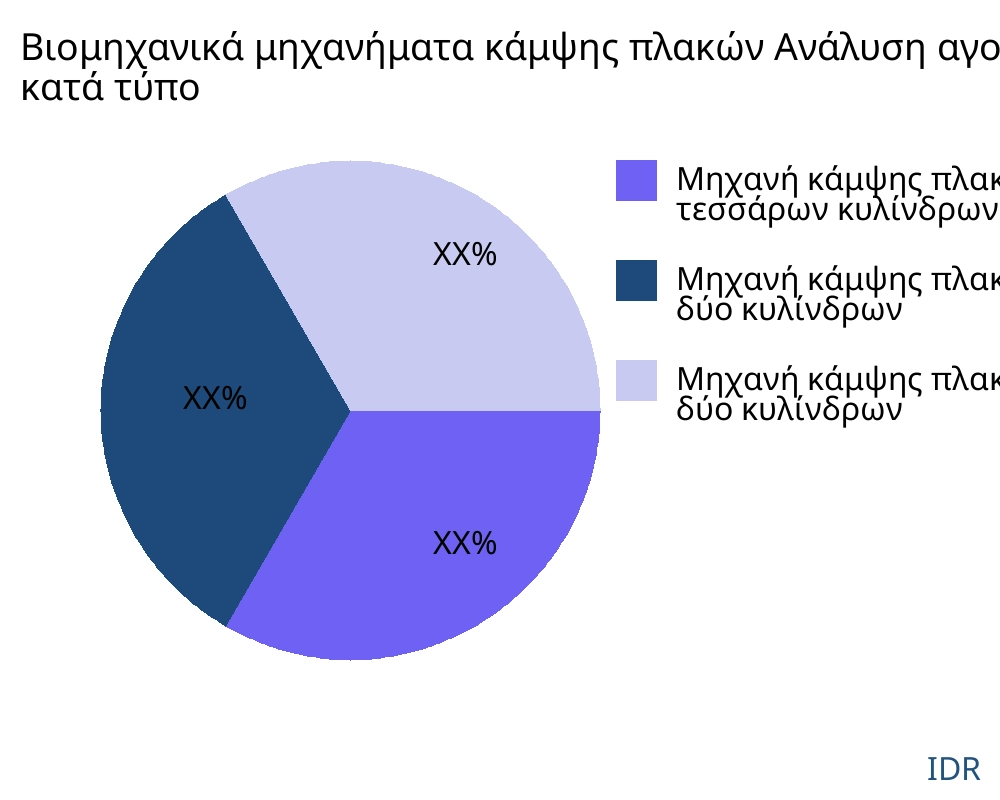 Βιομηχανικά μηχανήματα κάμψης πλακών αγορά ανά τύπο προϊόντος - Infinitive Data Research