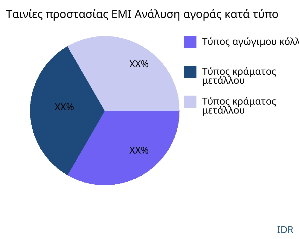 Ταινίες προστασίας EMI αγορά ανά τύπο προϊόντος - Infinitive Data Research