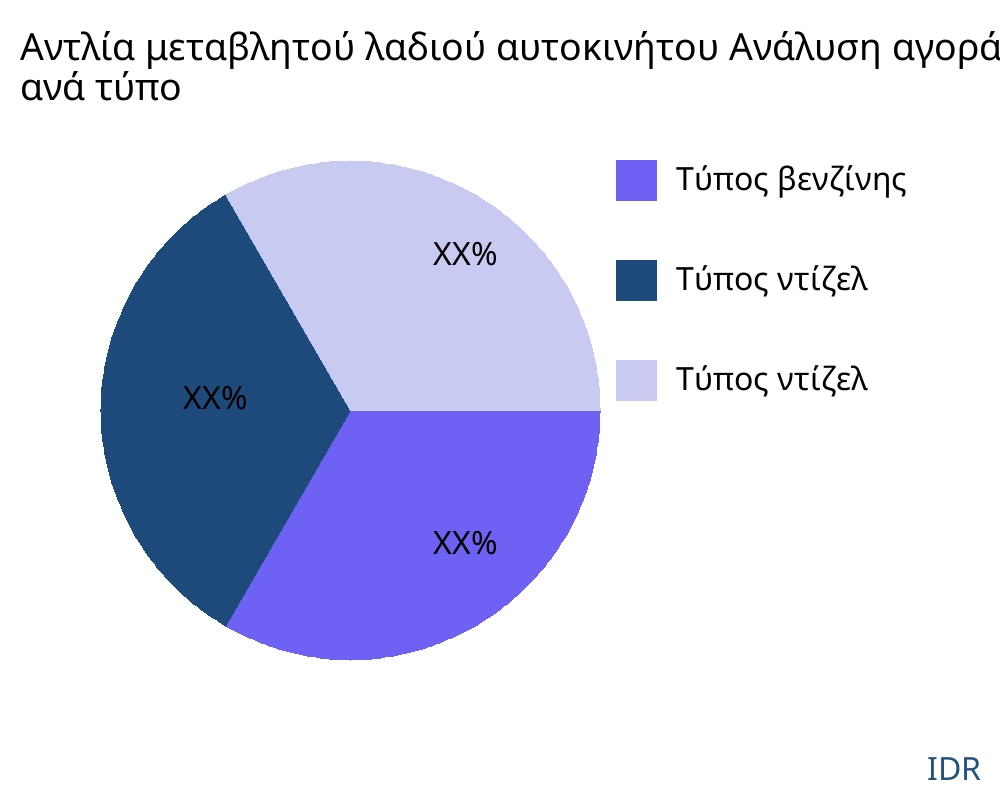 Αντλία μεταβλητού λαδιού αυτοκινήτου αγορά ανά τύπο προϊόντος - Infinitive Data Research