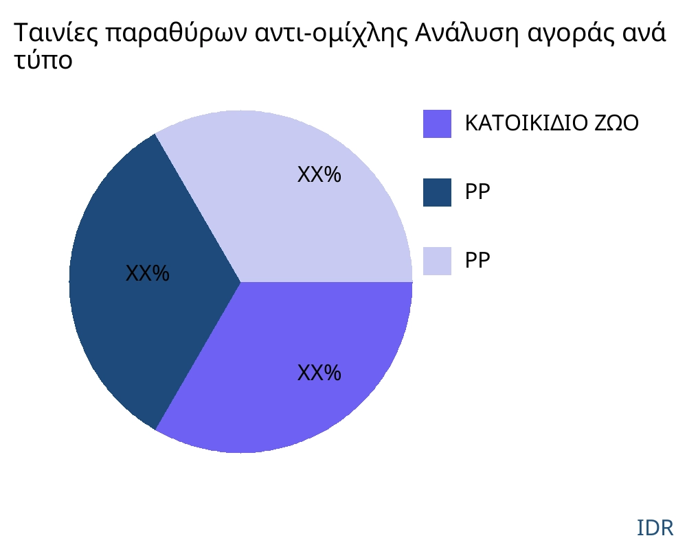 Ταινίες παραθύρων αντι-ομίχλης αγορά ανά τύπο προϊόντος - Infinitive Data Research Ταινίες παραθύρων αντι-ομίχλης αγορά ανά τύπο προϊόντος - Infinitive Data Research