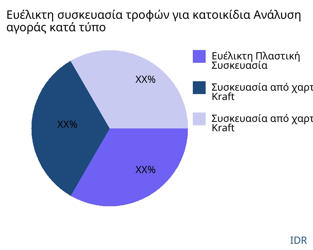Ευέλικτη συσκευασία τροφών για κατοικίδια αγορά ανά τύπο προϊόντος - Infinitive Data Research