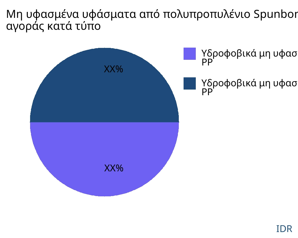 Μη υφασμένα υφάσματα από πολυπροπυλένιο Spunbond αγορά ανά τύπο προϊόντος - Infinitive Data Research